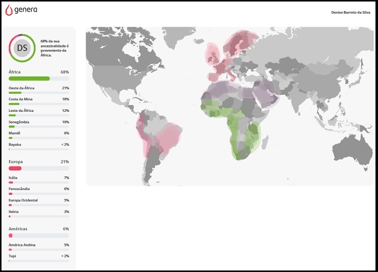 teste de ancestralidade global